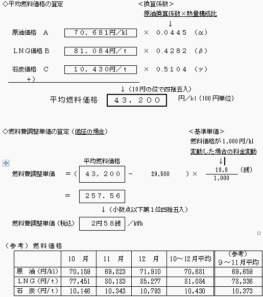 平均燃料価格、燃料費調整単価の算定式と（参考）燃料価格の表