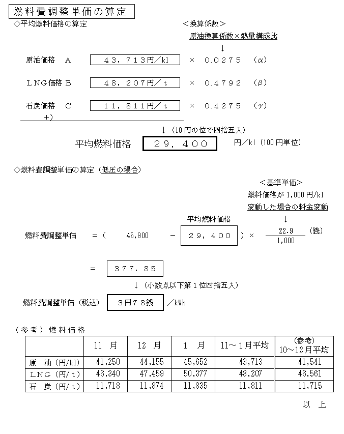 燃料費調整単価の算定の表