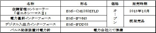 「省エネシーマスⅡ」システム構成の概要の表