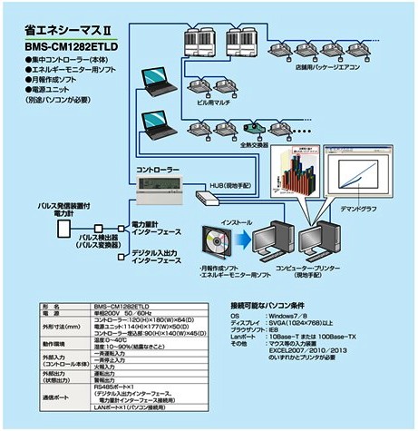 「省エネシーマスⅡ」システム構成の概要の図