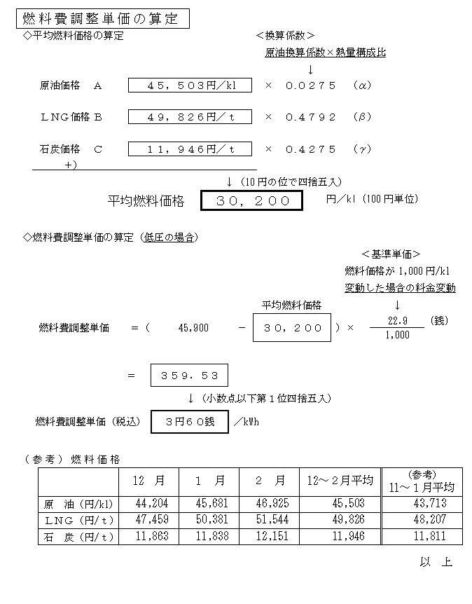 燃料費調整単価の算定の表