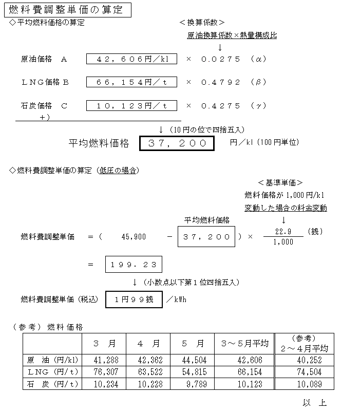 燃料費調整単価の算定の図