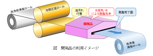 開発品の利用イメージの図