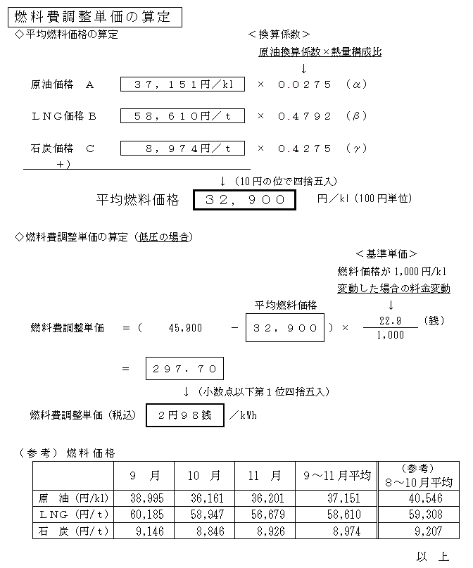 燃料費調整単価の算定の図