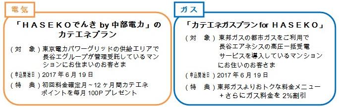 長谷工エアネシスと中部電力の電力・ガス販売の提携概要の図