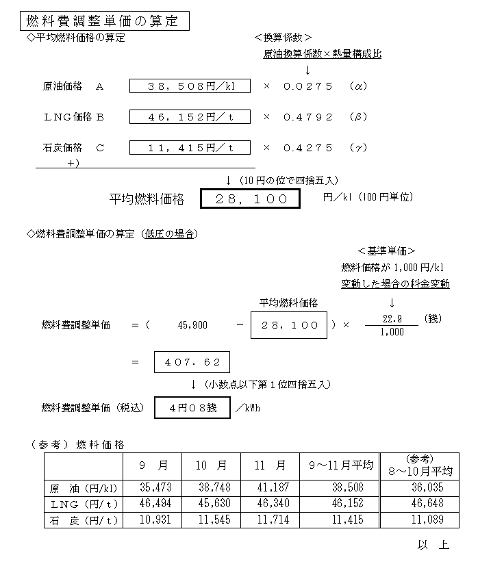 燃料費調整単価の算定の表