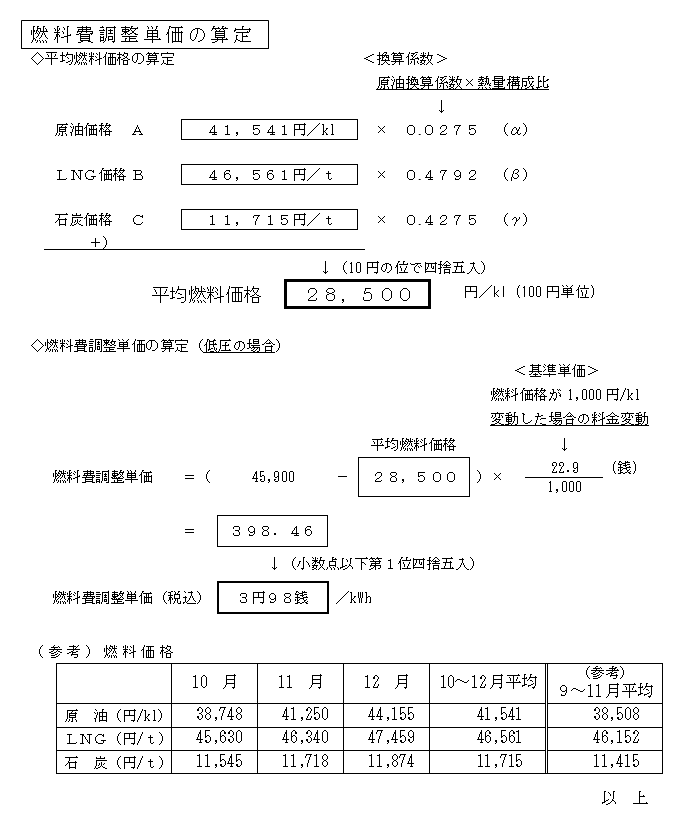 燃料費調整単価の算定の表