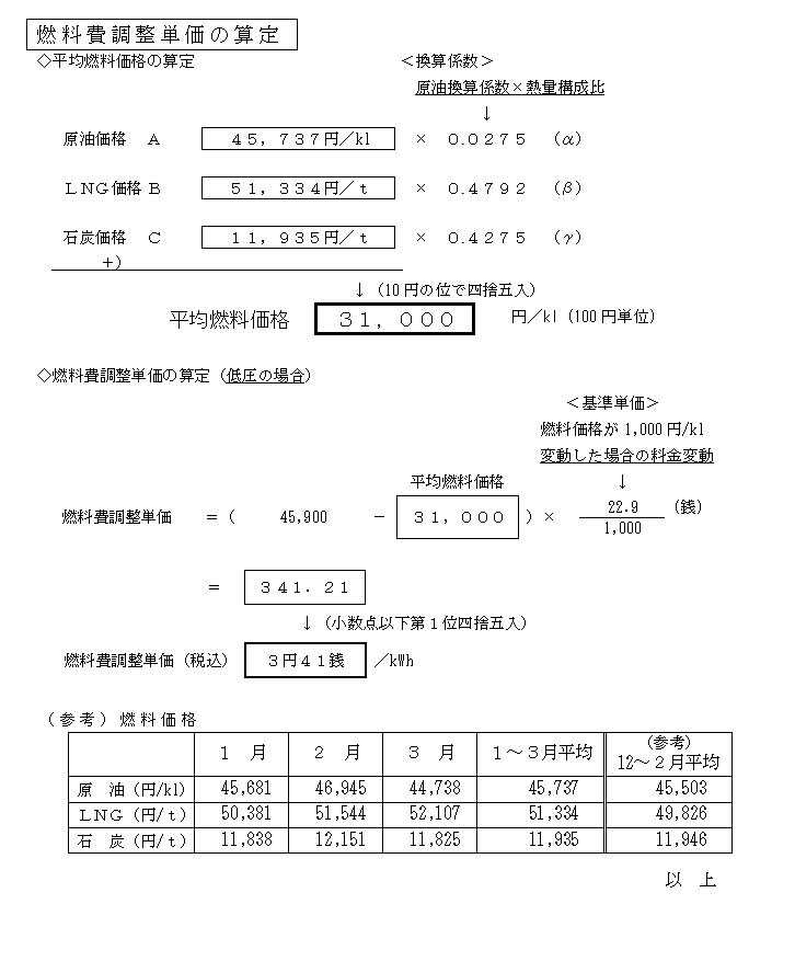 燃料費調整単価の算定の表