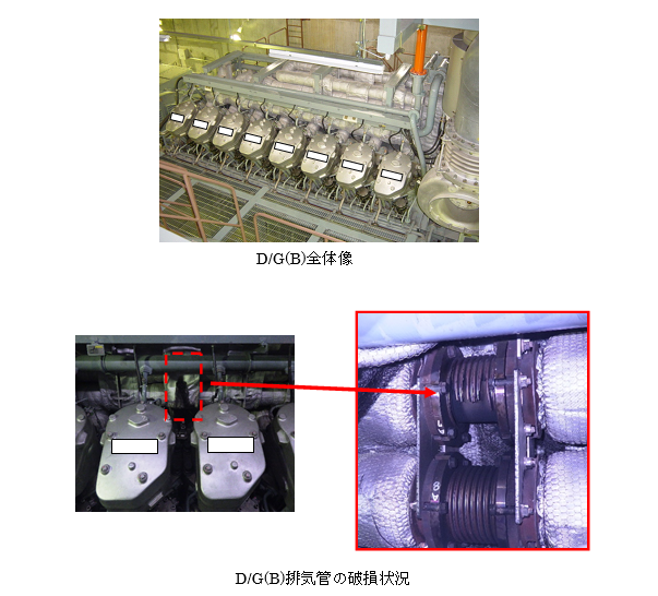 D/G（B）全体像とD/G（B）排気管の破損状況の画像