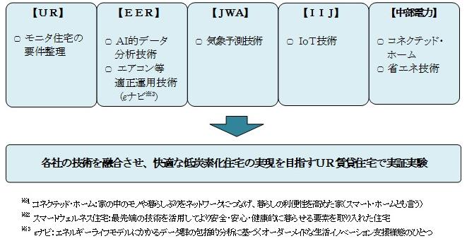 共同研究のイメージ