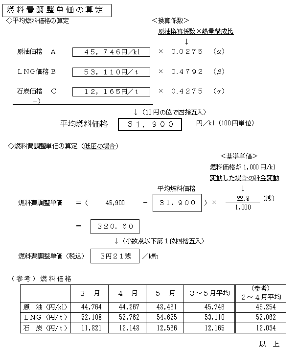 燃料費調整単価の算定の表