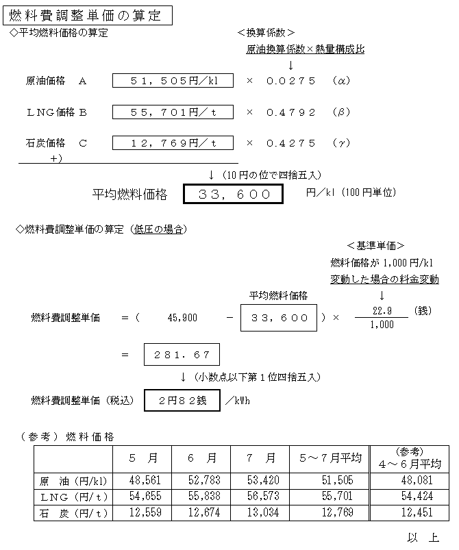 燃料費調整単価の算定の表