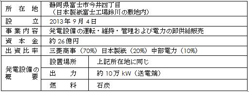 鈴川エネルギーセンターの概要の一覧