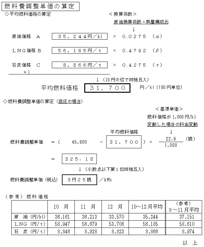 燃料費調整単価の算定の図