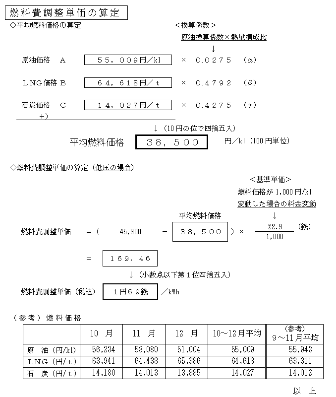 燃料費調整単価の算定の表