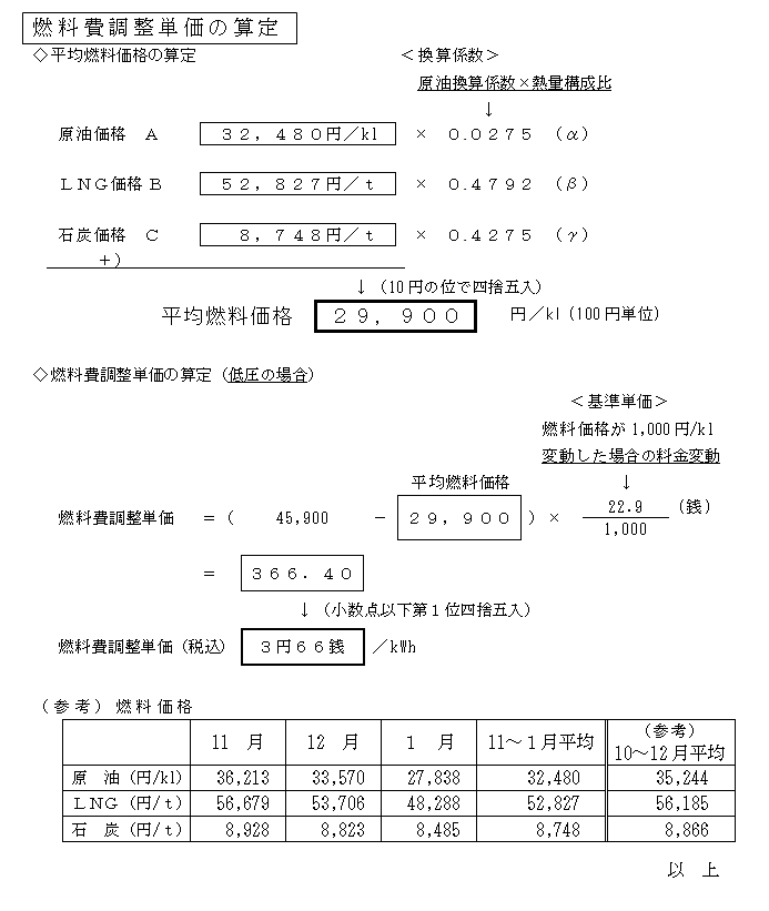 燃料費調整単価の算定の図