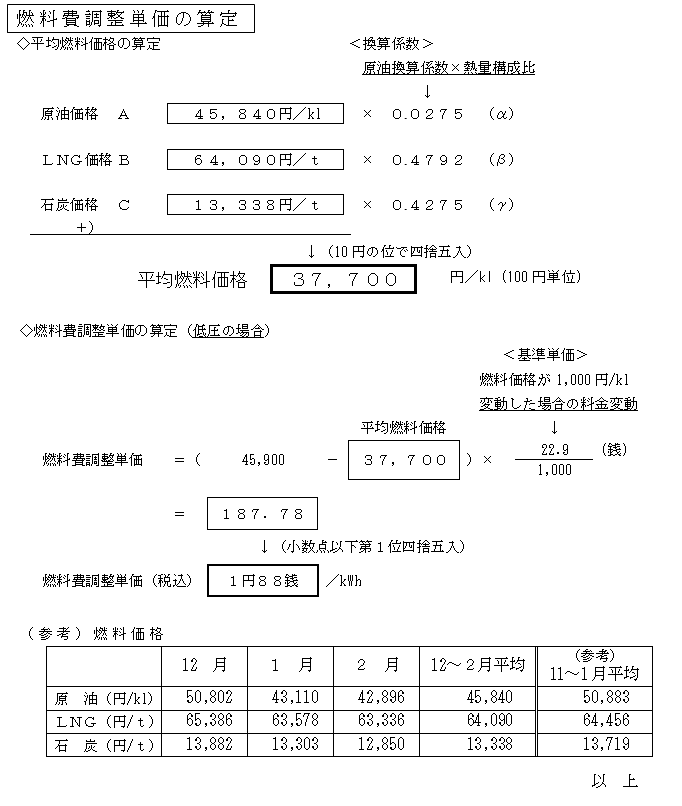 燃料費調整単価の算定の表