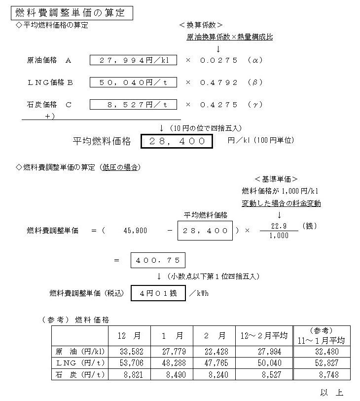 燃料費調整単価の算定の図