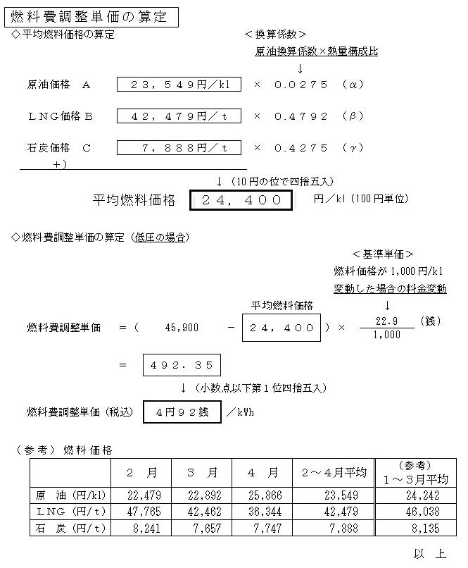 燃料費調整単価の算定の図