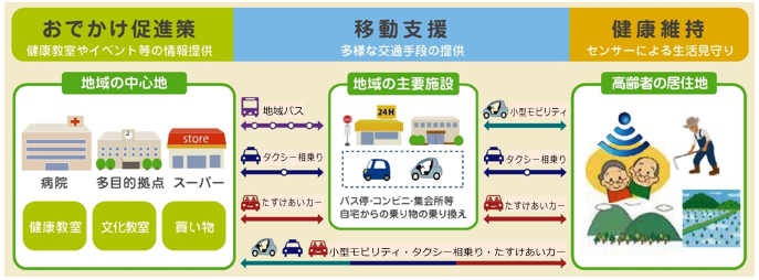 たすけあいプロジェクトのイメージ図