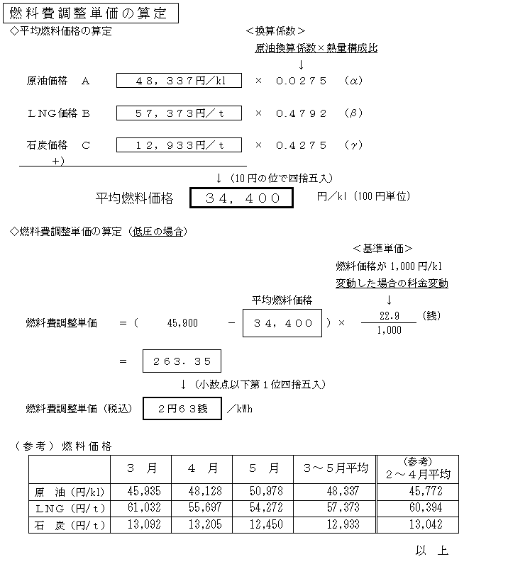 燃料費調整単価の算定の図