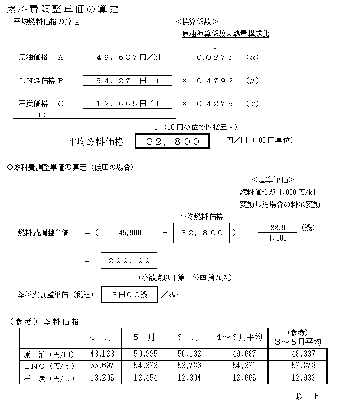 燃料費調整単価の算定の表