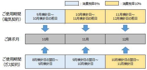 経過措置イメージ図