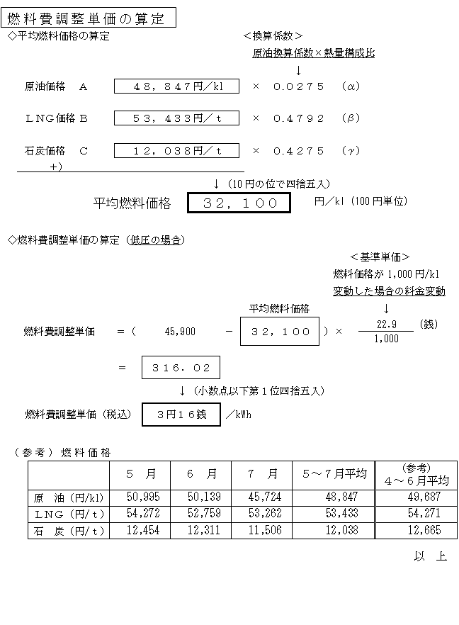 燃料費調整単価の算定の表