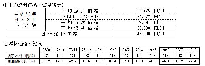 平均燃料価格（貿易統計）の表と燃料価格の動向の表