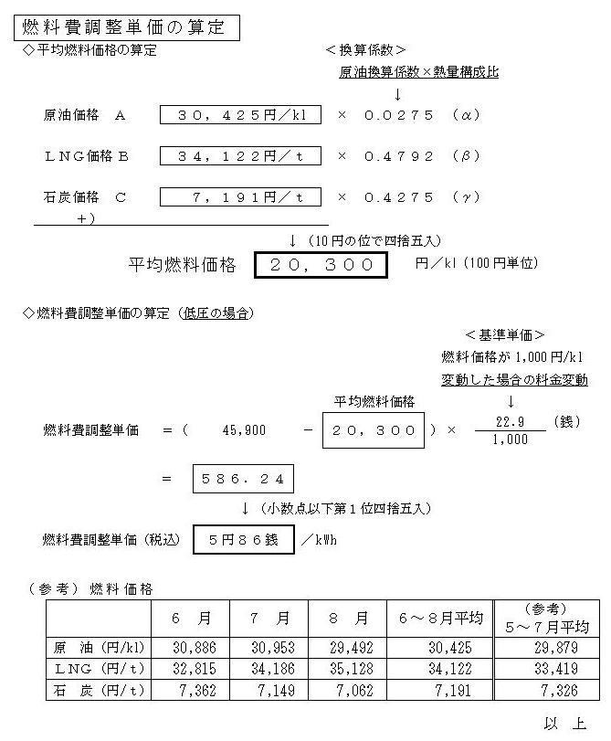 燃料費調整単価の算定の図