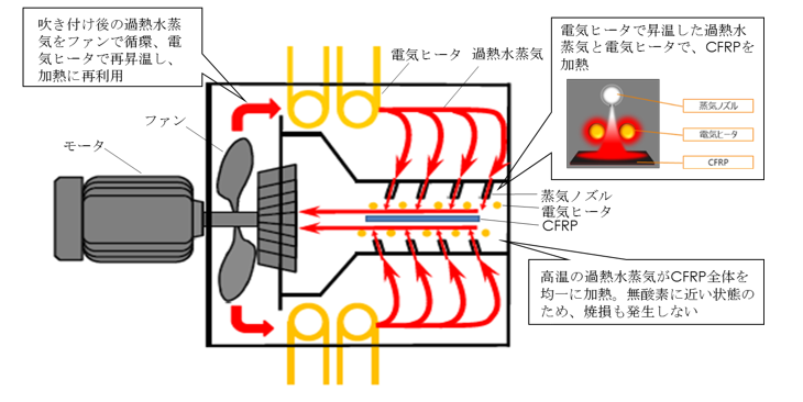 装置概要図