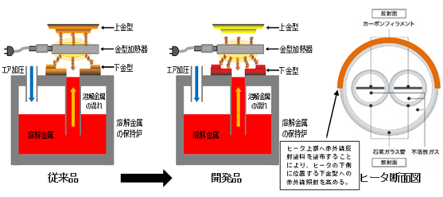 概要図