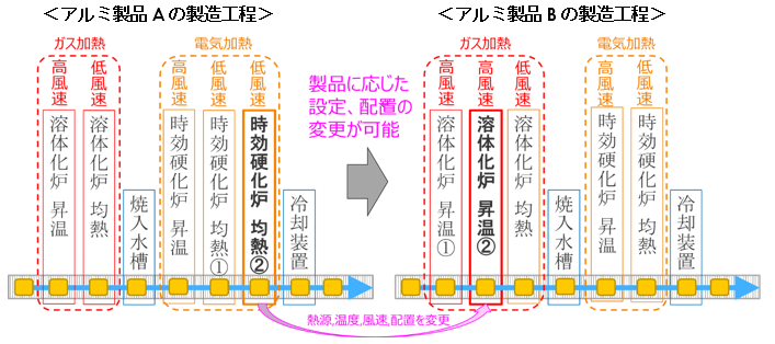 開発品の活用例の図