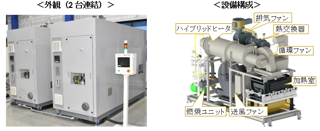 外観の写真と設備構成図