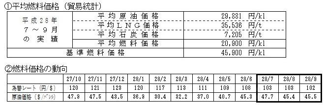 平均燃料価格（貿易統計）の表と燃料価格の動向の表