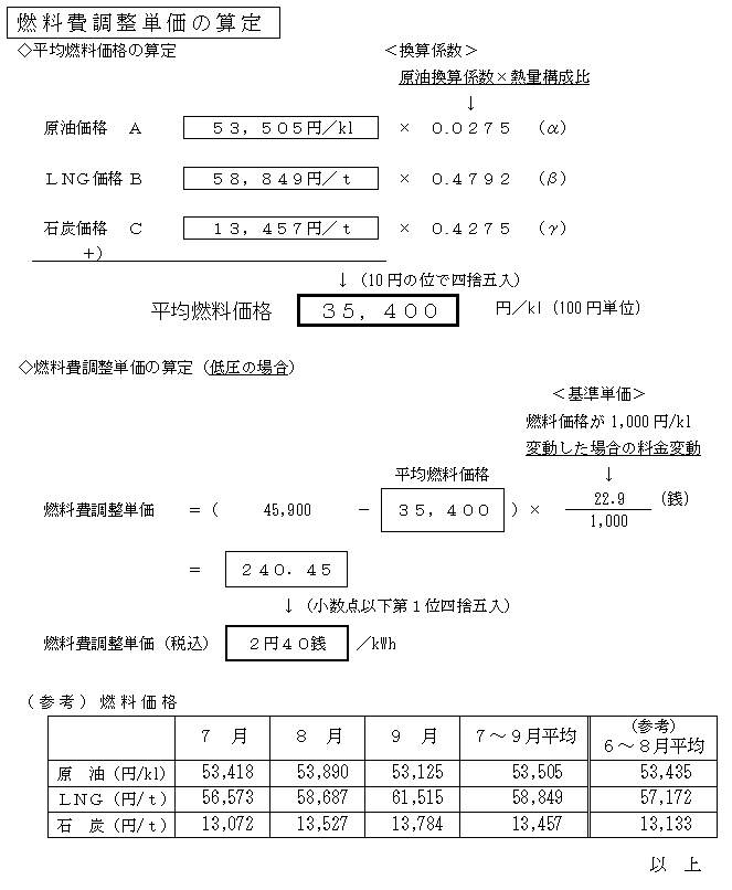 燃料費調整単価の算定の表