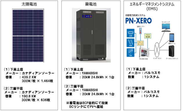 機器の特徴の図