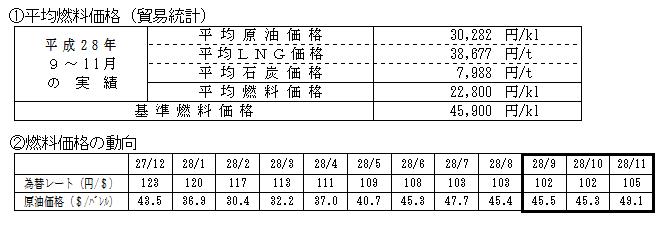 平均燃料価格（貿易統計）の表と燃料価格の動向の表