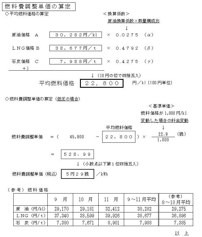 燃料費調整単価の算定の図