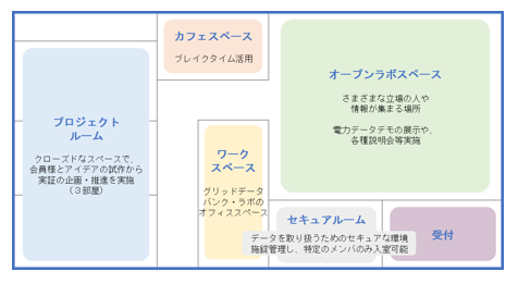 ラボのレイアウト図