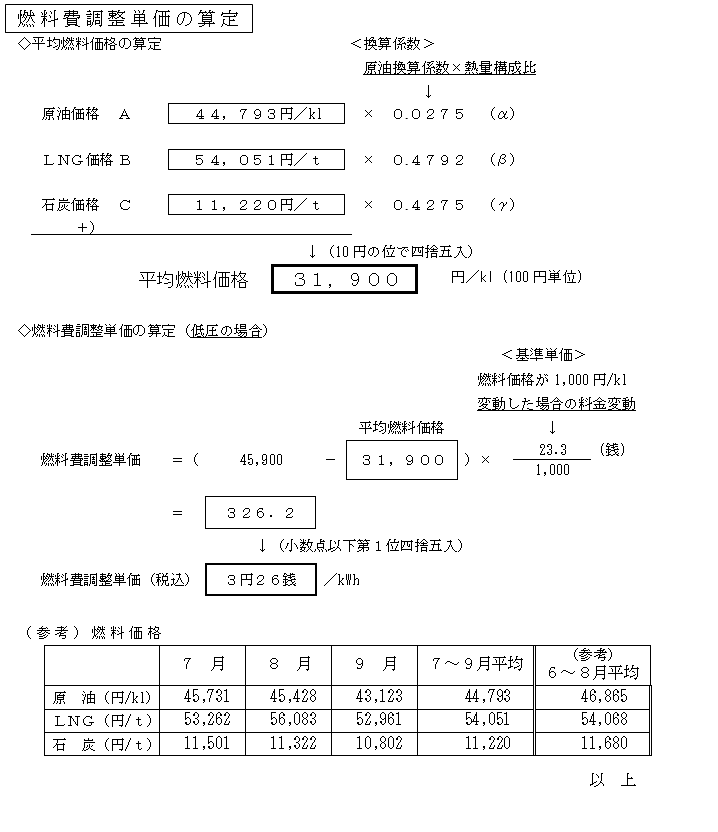 燃料費調整単価の算定の図