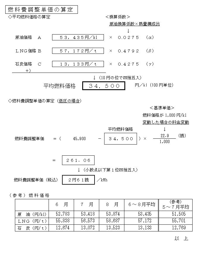 燃料費調整単価の算定の表