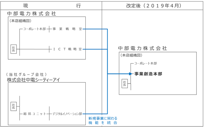 組織図の画像