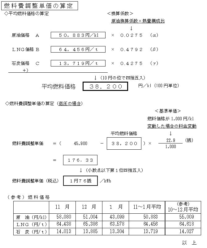 燃料費調整単価の算定の表