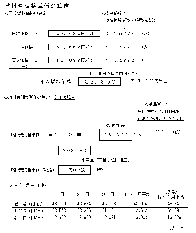 燃料費調整単価の算定の表