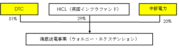 2　プロジェクトスキーム図の画像