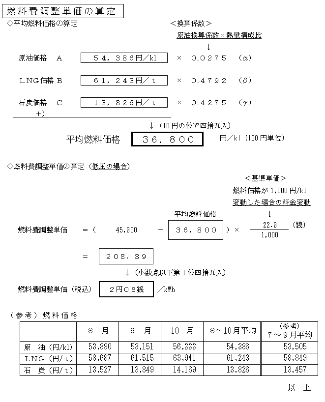 燃料費調整単価の算定の表