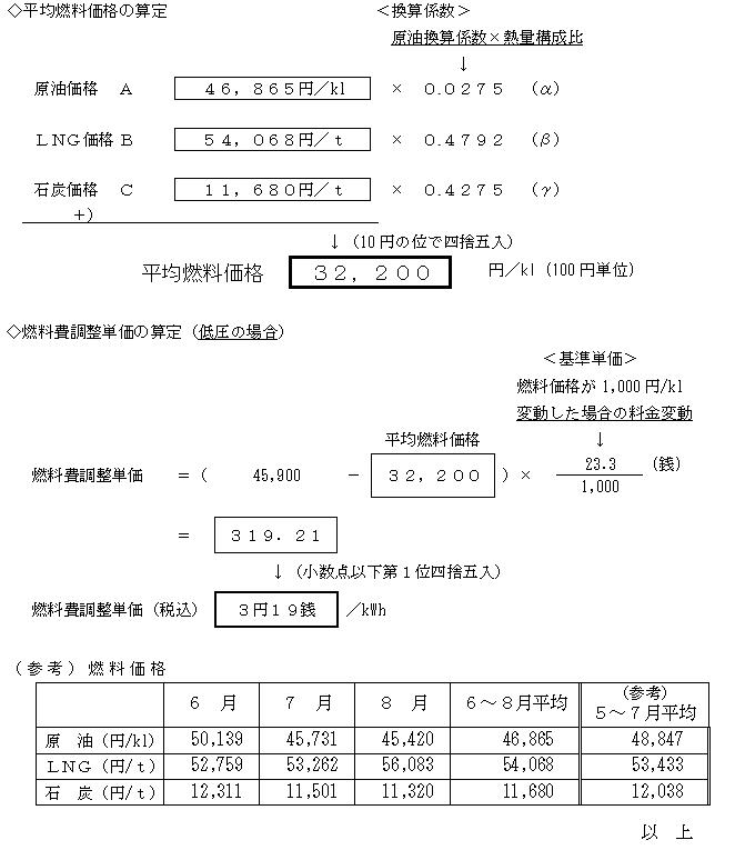 燃料費調整単価の算定の図