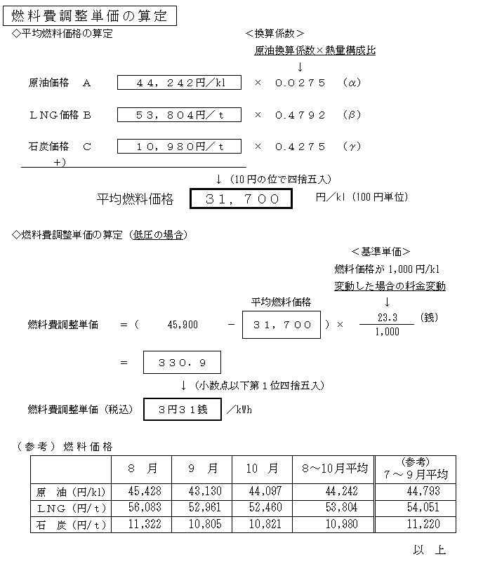 燃料費調整単価の算定の表