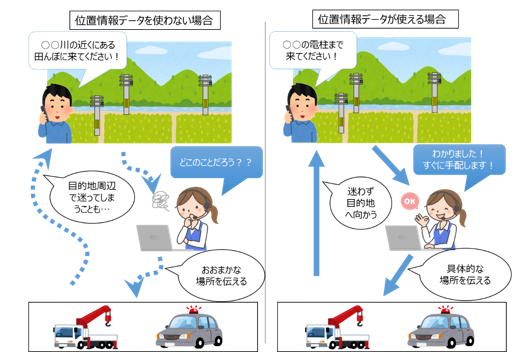 全国の 電柱位置を対象とした電力設備位置情報データ の代理店販売の開始について ニュース 中部電力